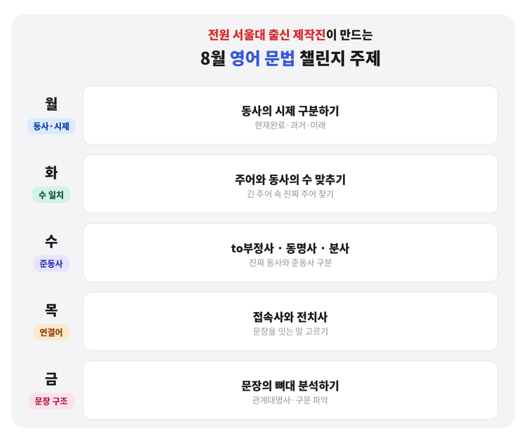 매일 10분 챌린지 - 영어 문법