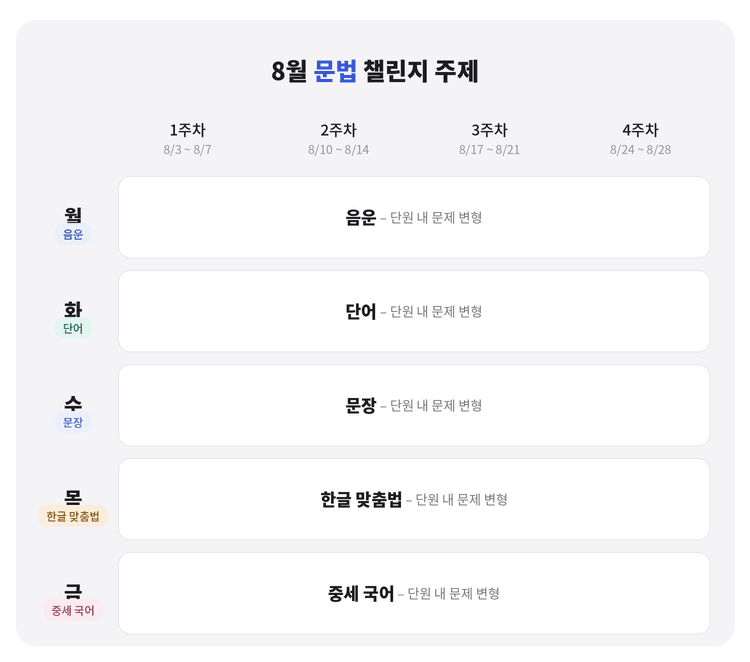 매일 10분 챌린지 - 문법