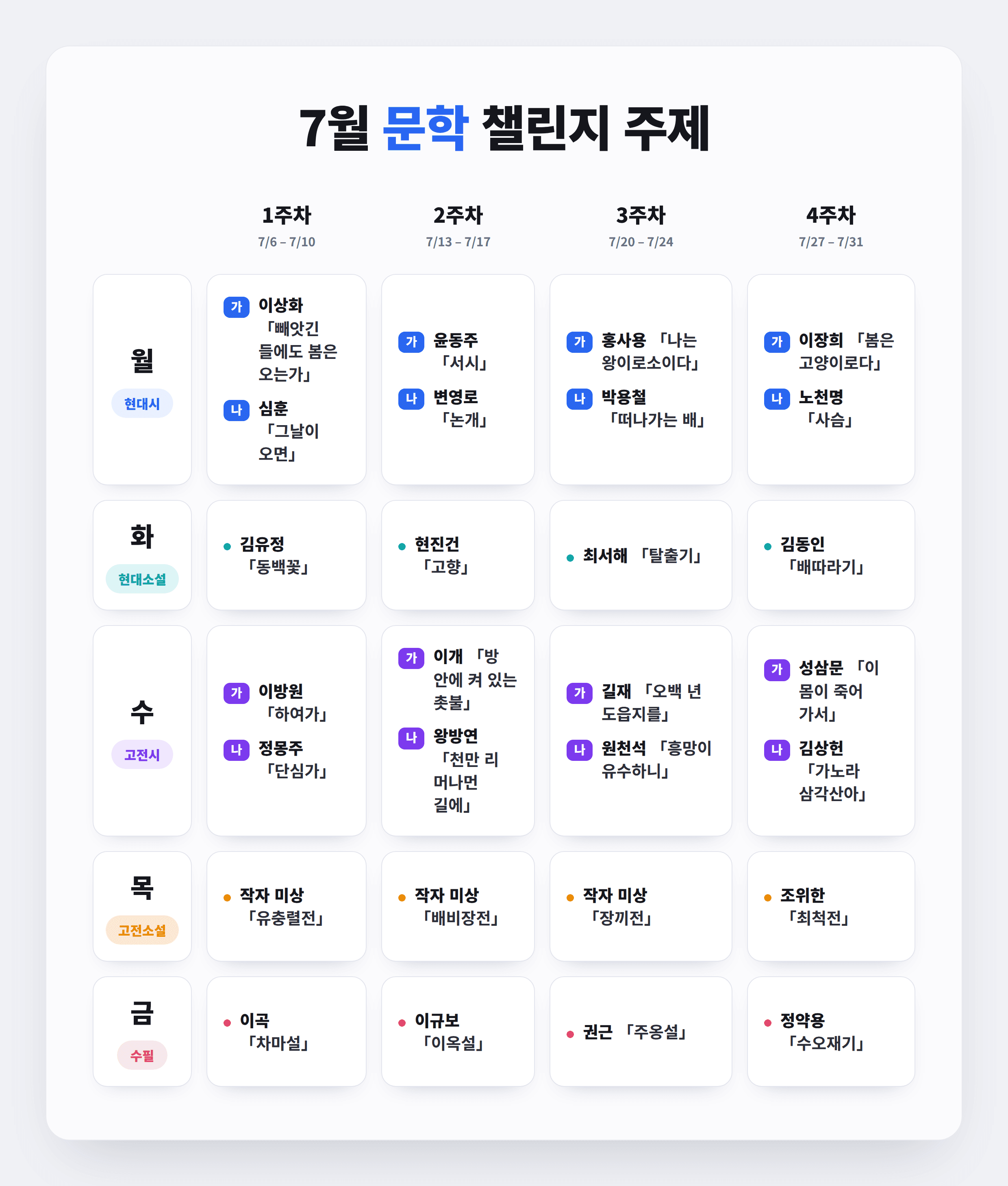 10분 국어 챌린지 - 문학 미디어 1