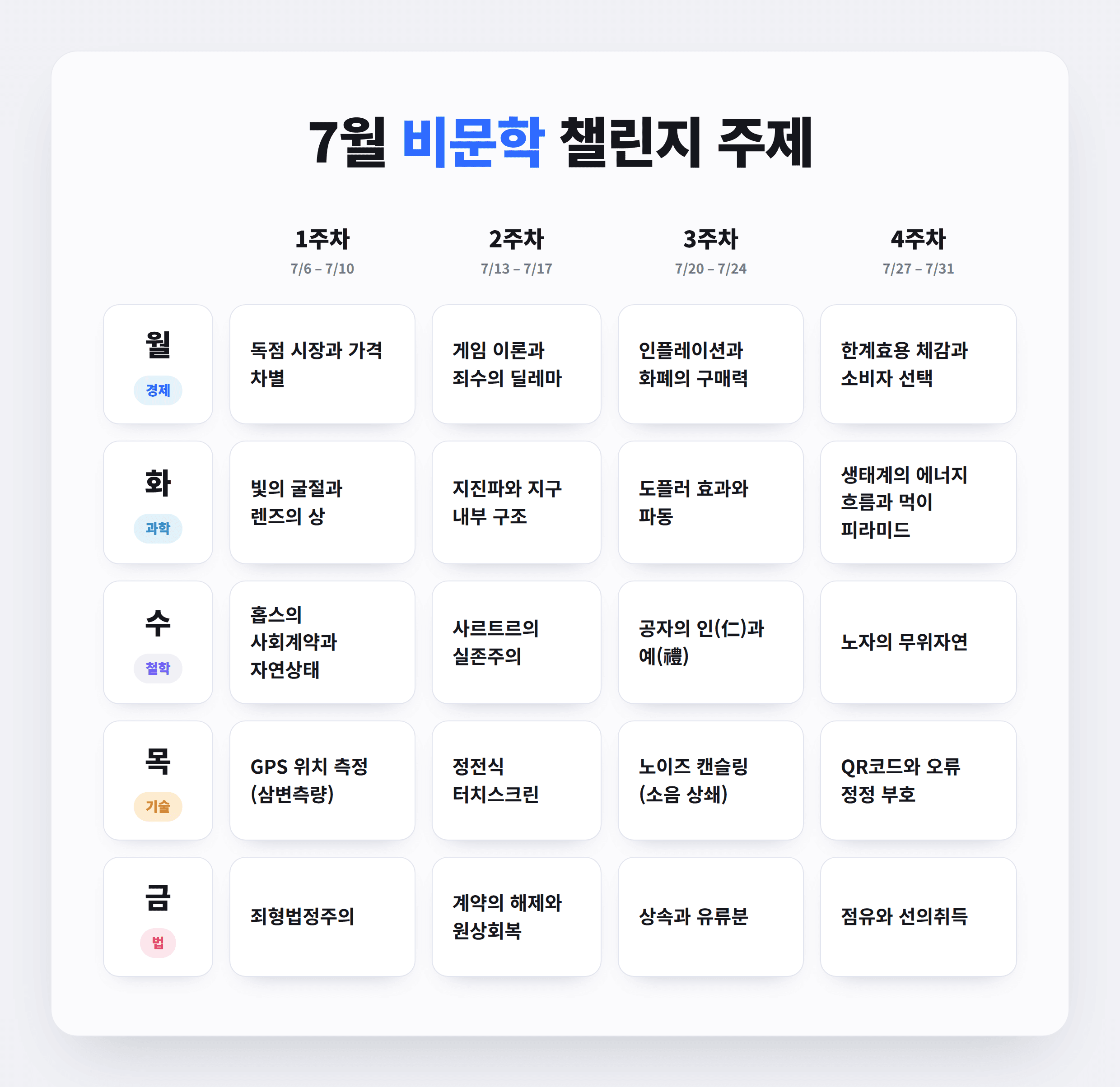 비문학 중급 챌린지 미디어 1