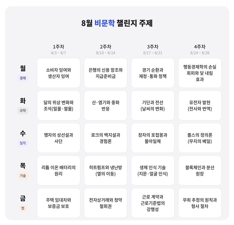 매일 10분 챌린지 - 비문학